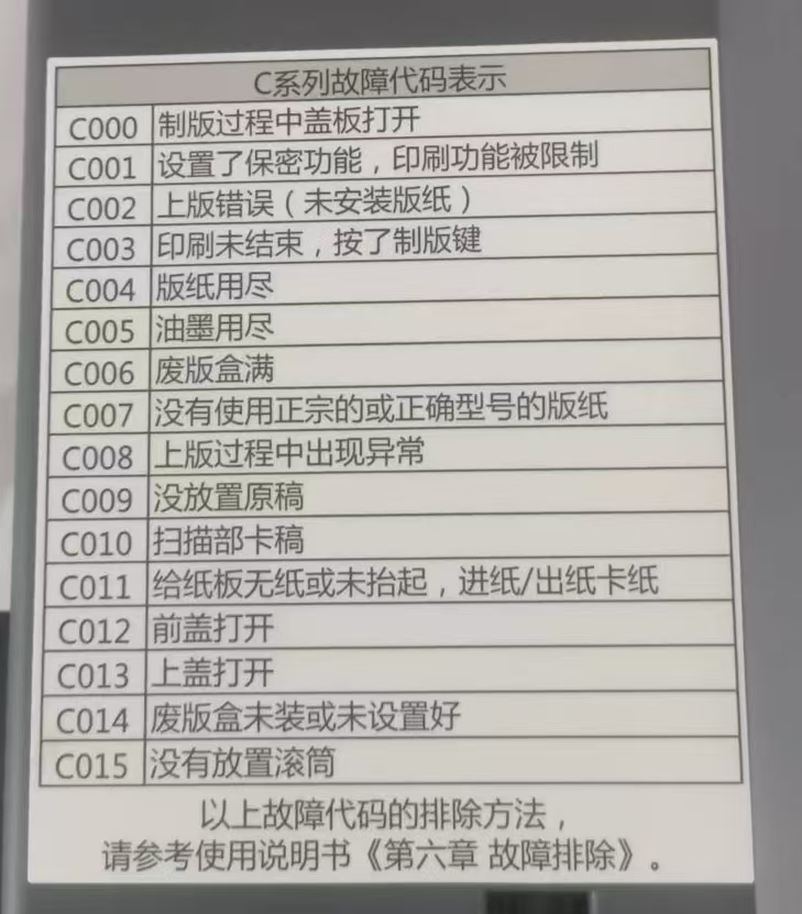 1756295774512336.jpg 理光DD2434C故障代码.jpg